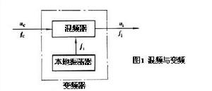 混頻器