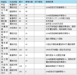 弗洛斯技能表