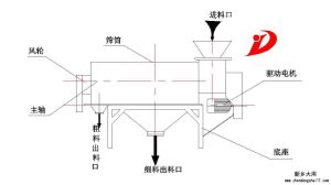 立體式氣流篩分機結構圖