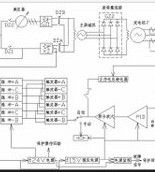 發電機勵磁系統