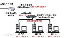 不對稱數字用戶線