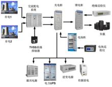 UPS供電系統綜合解決方案