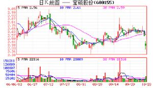 破產重整制度