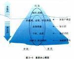 麥克利蘭的成就動機理論