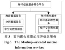 聚合[計算機用語]