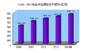 東勝區第三產業發展