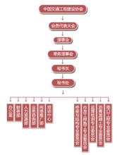 中國交通工程建設協會