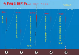 調四釣二圖解