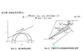 空隙水壓力