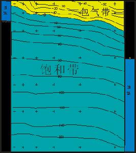 地下水科學與工程