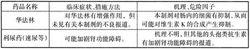 注射用硫酸頭孢噻利