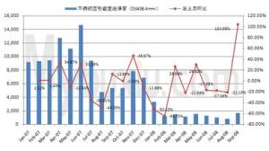 關稅同化