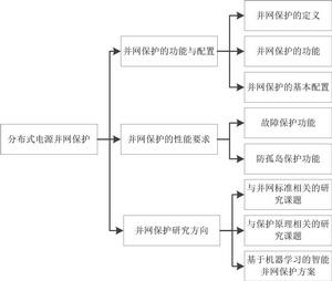 分散式電源併網保護