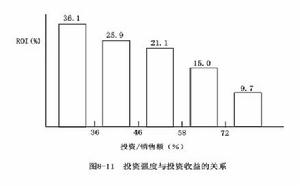 PIMS分析