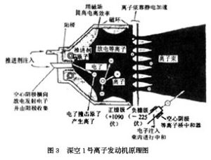 深空1號原理圖