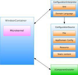 Microkernel