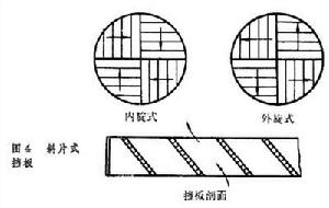 流態化設備