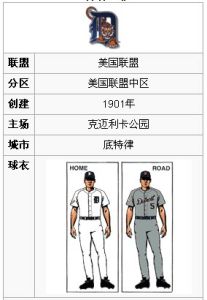 （圖）底特律老虎（Detroit Tigers）