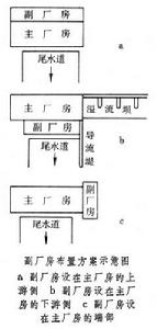 水電站副廠房