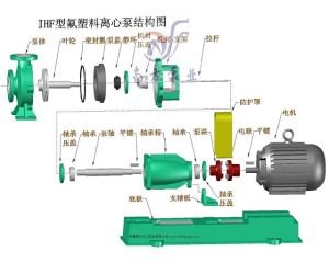 IHF型氟塑膠離心泵結構圖