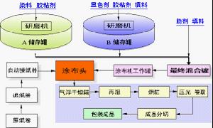 收銀小票