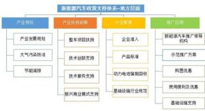 地方政府體制