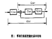 零相位跟蹤控制