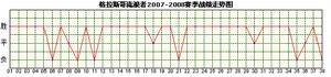 格拉斯哥流浪