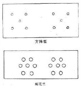 免疫擴散試驗