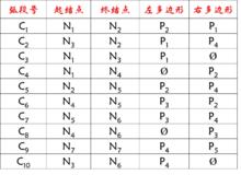 拓撲關係