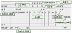 原始憑證匯總表