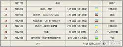 2017環法賽程（16-21賽段）