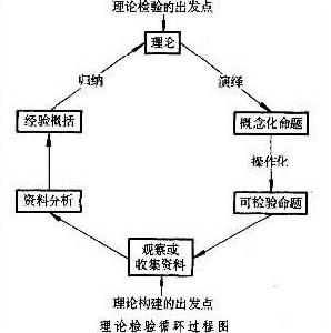 理論計算機科學