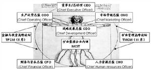 企業動態能力理論