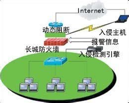 防火牆長城