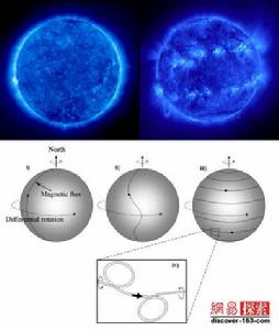 太陽耀斑真的會在2012年毀滅地球嗎