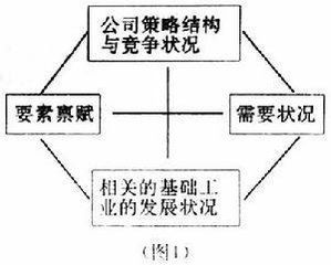 新貿易理論