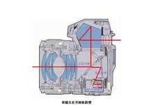 佳能單眼相機