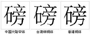 “磅”字形對比