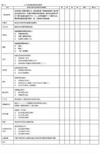 個人軟體過程