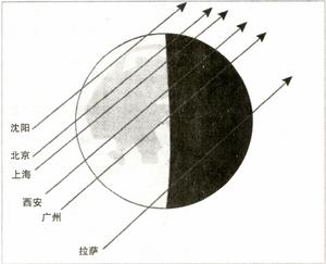 月掩星的研究