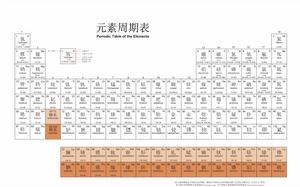 IUPAC化學元素周期表（中文版）