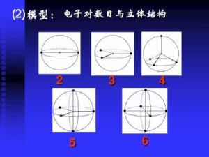 電子互斥理論