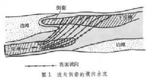 平原航道整治