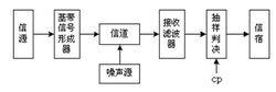 圖3 數字基帶通信系統模型