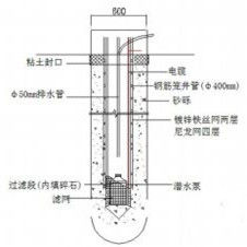 降水井