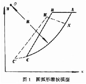 圓弧型滑坡