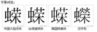 字形對比