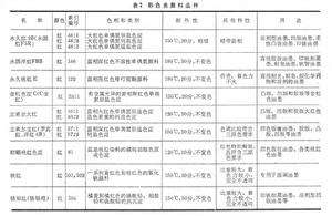 油墨用顏料