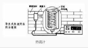 熱流計